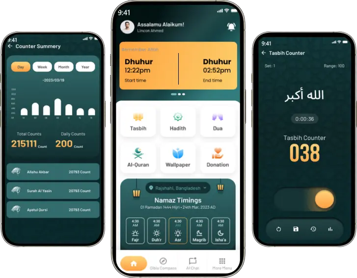 QIBLA DIRECTION QIBLA DIRECTION