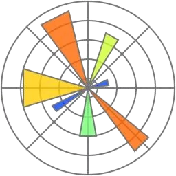 Matplotlib