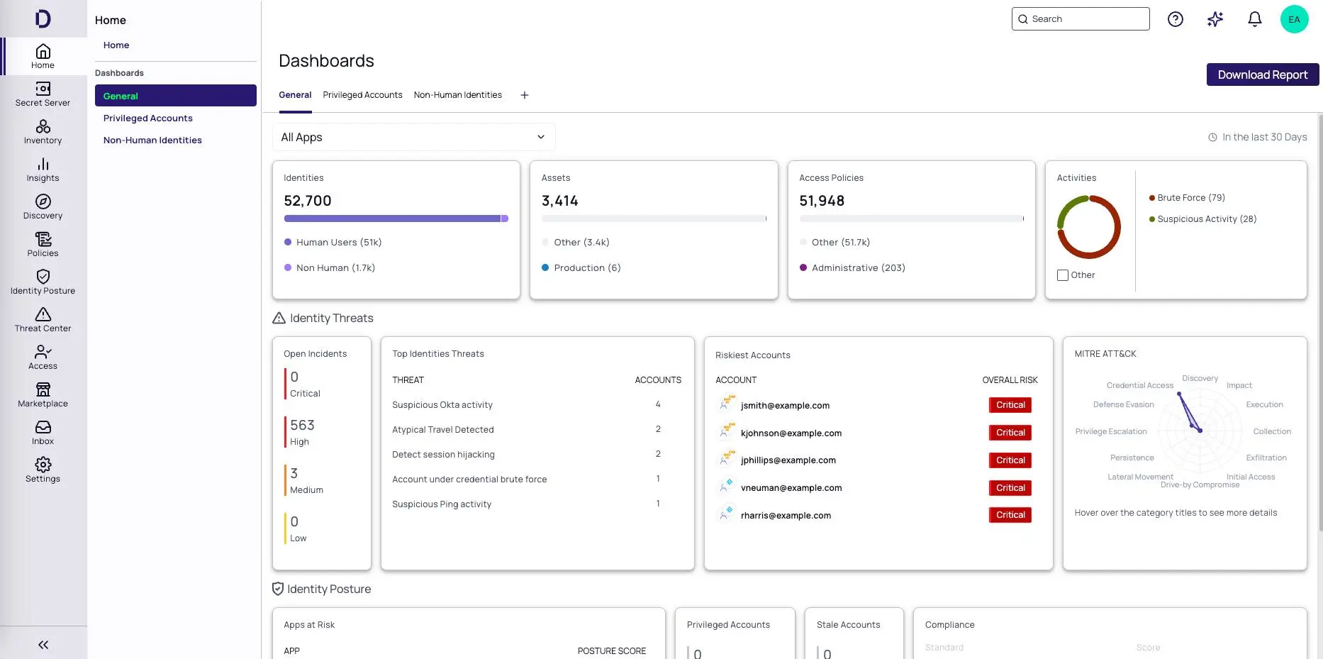 PAM software dashboard